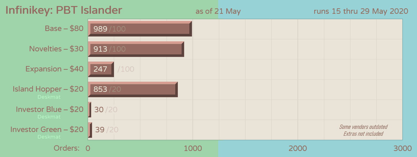 Infinikey PBT Islander: May 15-29 image 19