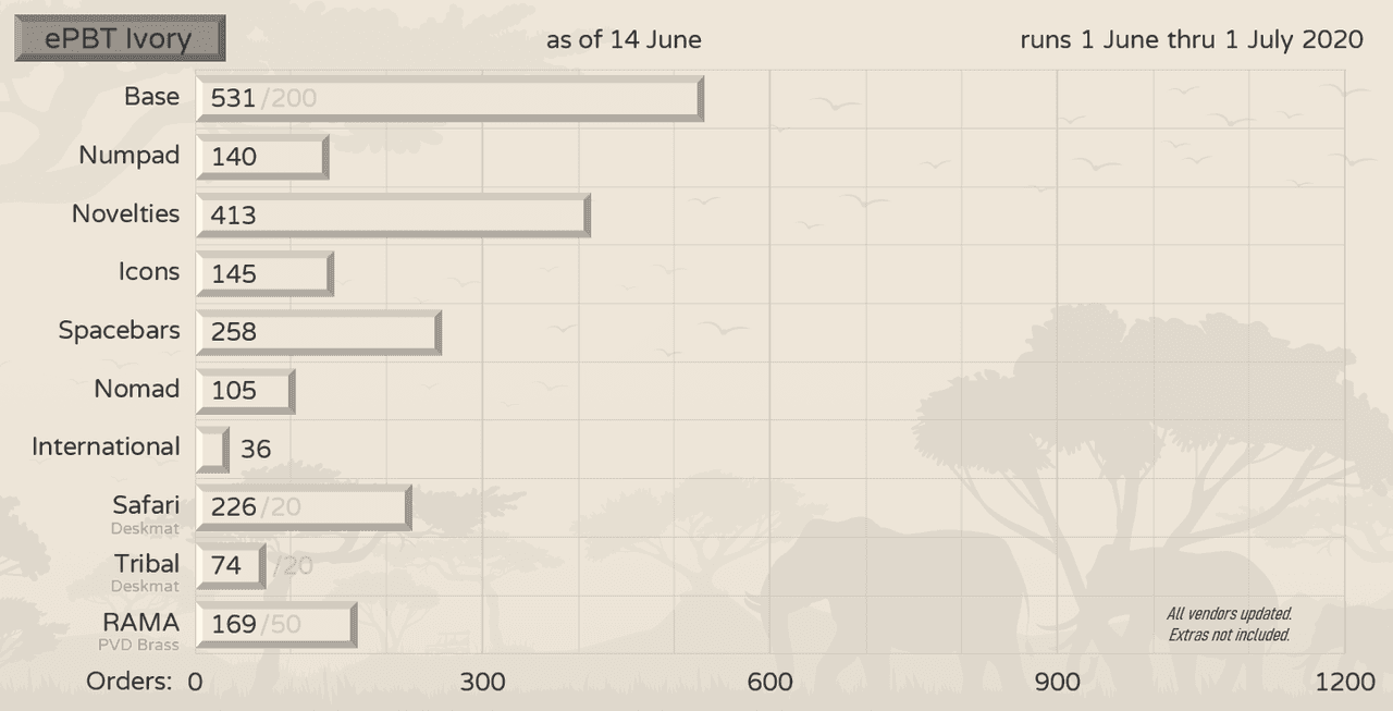 EPBT Ivory - $24K Raised for Charity! | June 1st - July 1st, 2020 image 32