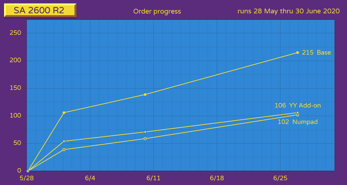 SA 2600 R2 Keycaps Set (GB is over) image 16