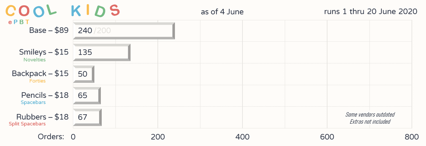 EPBT Cool Kids image 16