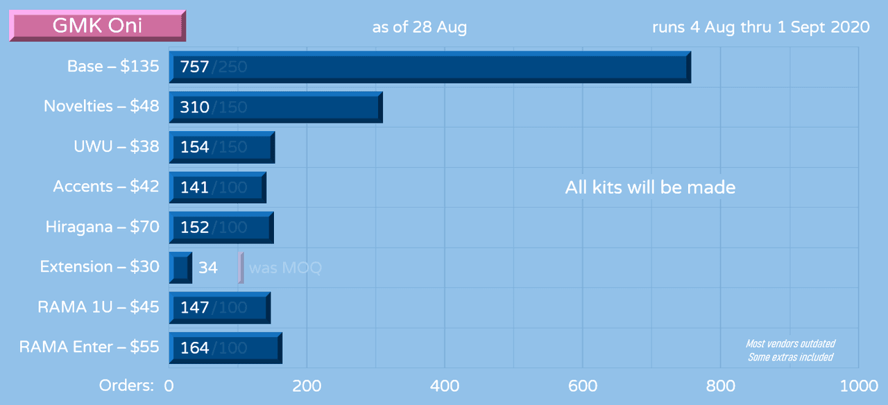 GMK ONI | CONCLUDED | image 39