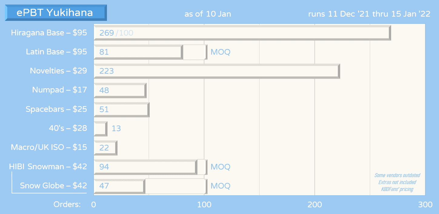 ePBT Yukihana | GB Ended image 28
