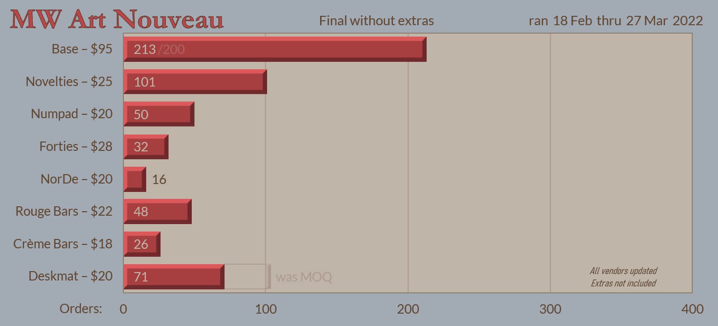 MW Art Nouveau - In production image 23