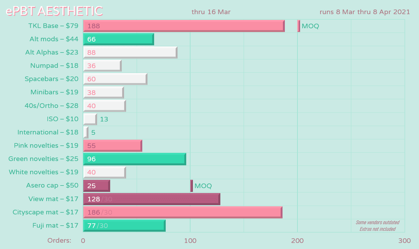 ePBT Aesthetic | Shipping To Vendors image 26
