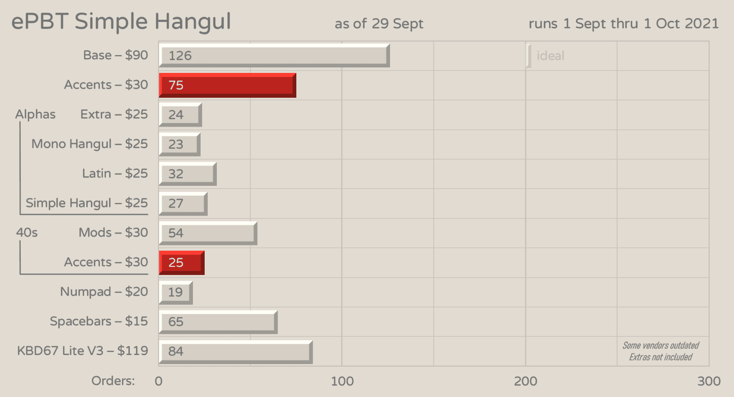 ePBT Simple hangul - Simple color way set - Update Jan 2022 image 20