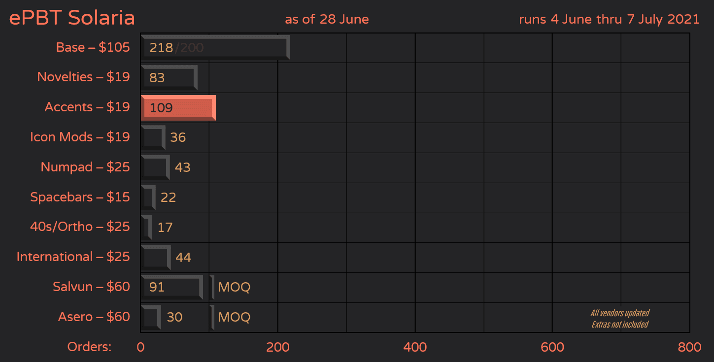 ePBT Solaria - GB Closed, Final Numbers in image 40