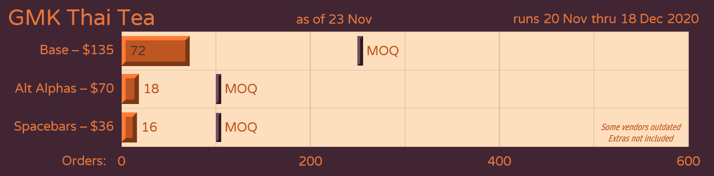 GMK Thai Tea (Closed) image 33