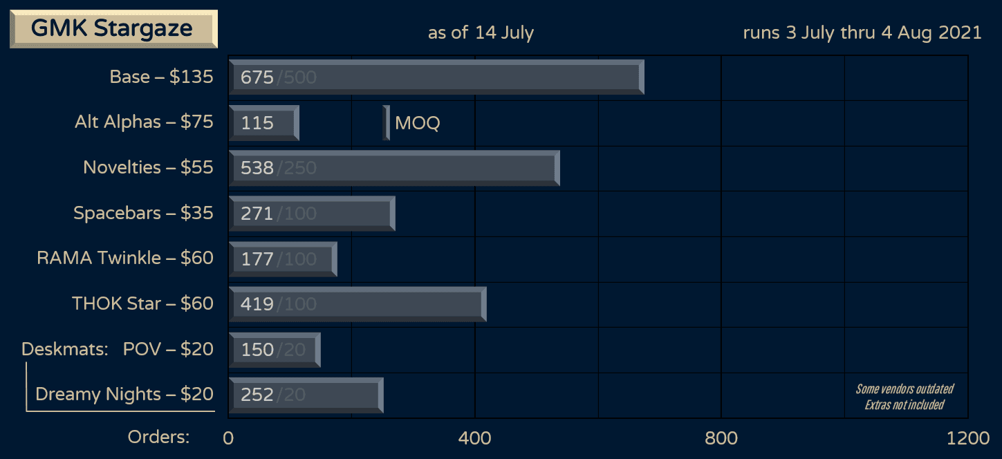GMK Stargaze // LIVE // July 3 - August 4, 2021 image 53