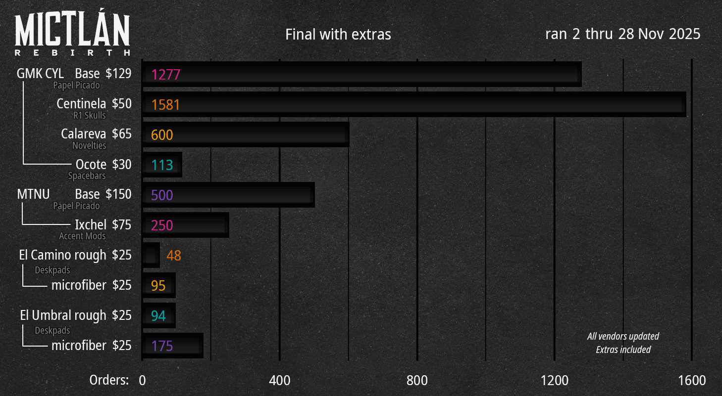 GMK Mictlán Rebirth - CYL & MTNU image 34
