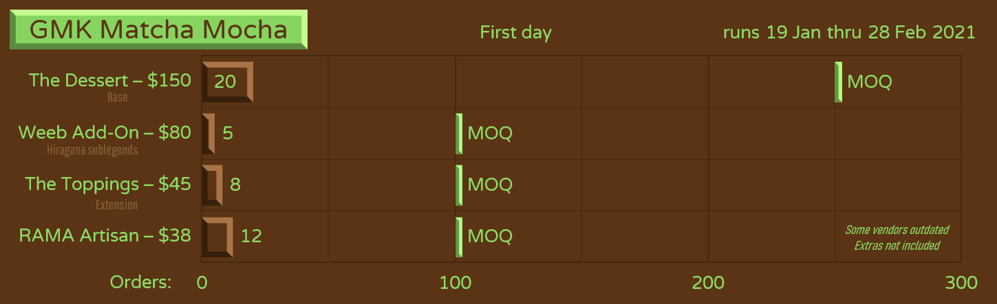 GMK Matcha Mocha | GB indefinitely delayed image 19