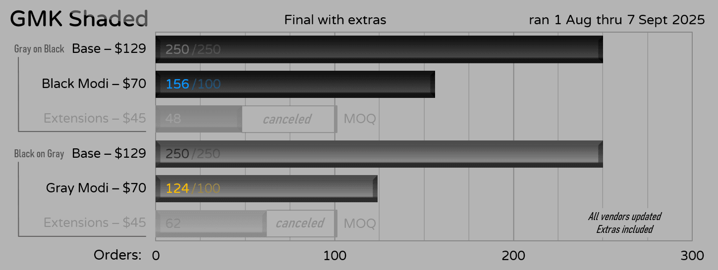 GMK Shaded - GB August 1st! image 12