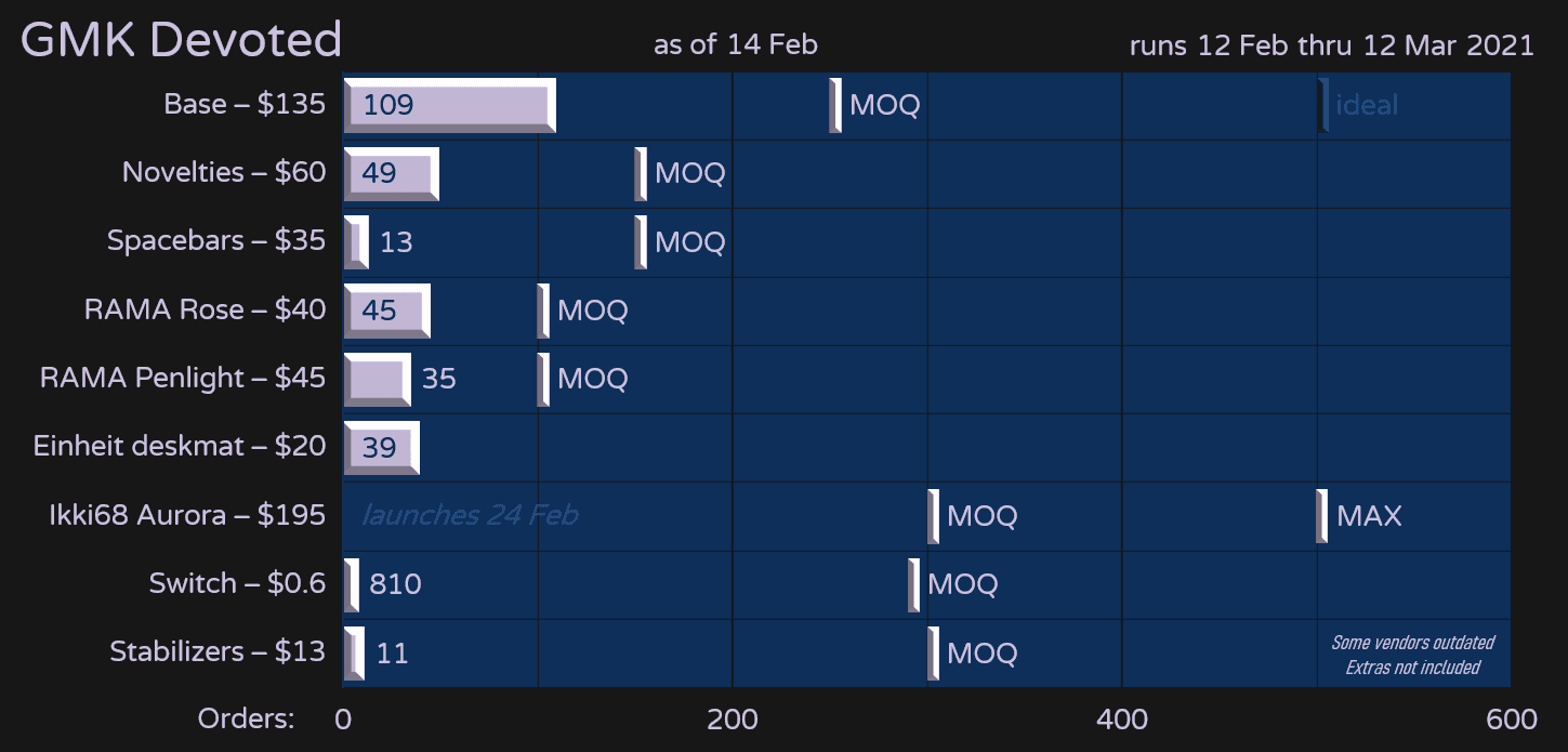 GMK Devoted | Fully Shipping Out image 53