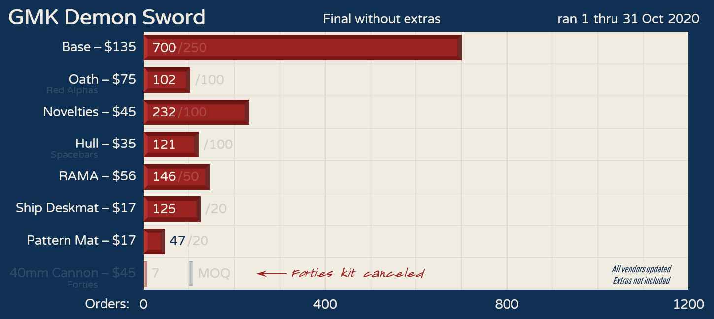 GMK Demon Sword - Shipping! image 22
