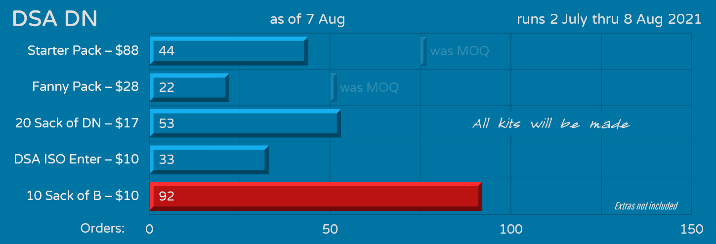 DSA DN - a 40% Keyboard Keyset image 13