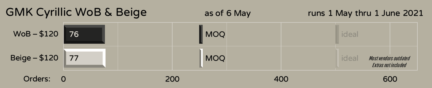 GMK Cyrillic WoB & Beige image 12