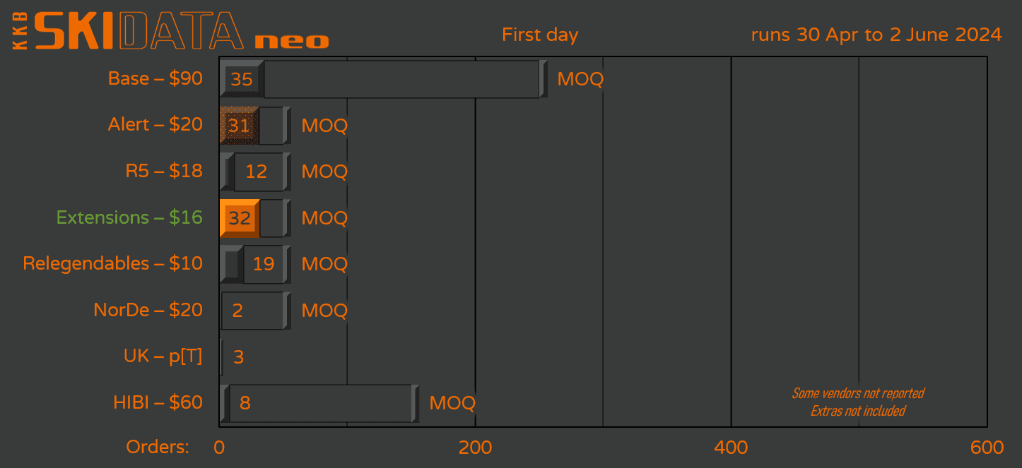 KKB Skidata Neo | GB Live Now! image 18