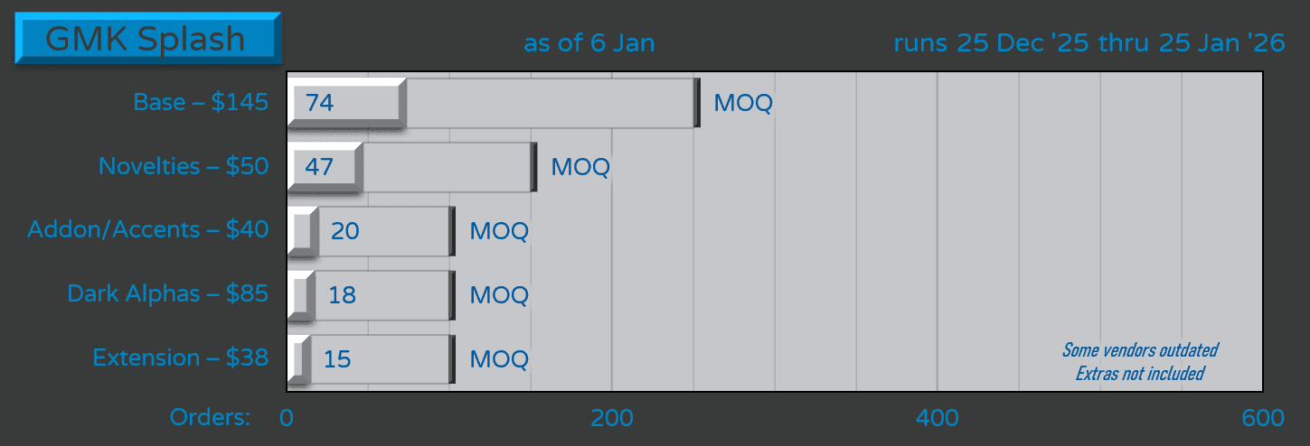 GMK CYL Splash | 25th Dec 2025 - 25th Jan 2026 image 19