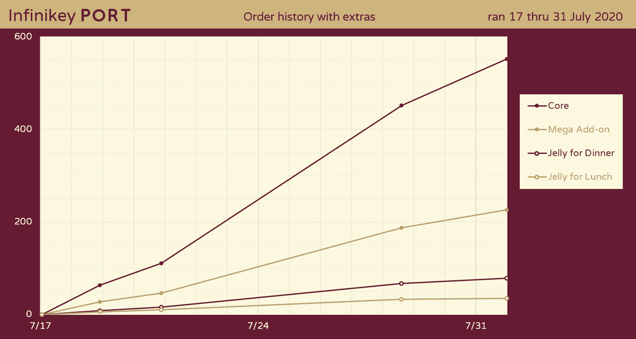 Infinikey Port | July 17-31 image 26