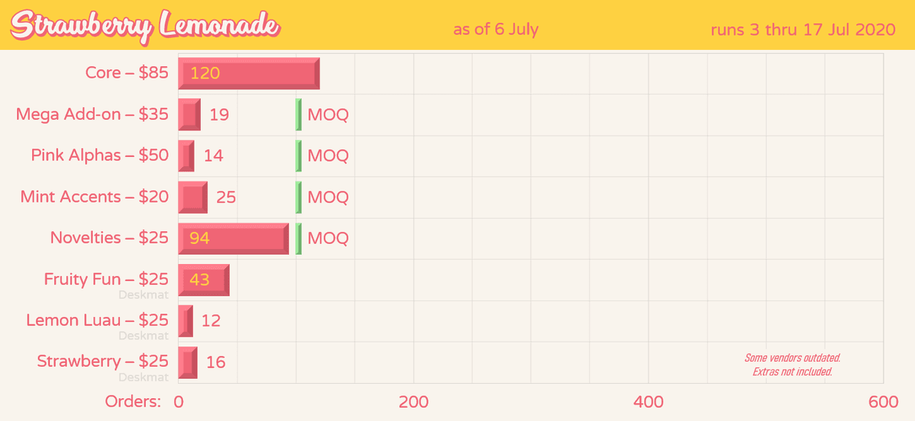 Infinikey Strawberry Lemonade | ALL KITS WILL BE MADE image 44