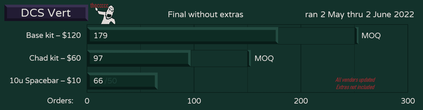 DCS Vert - Complete image 16