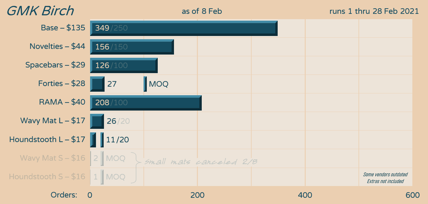 GMK Birch - production complete, vendors now shipping! image 15