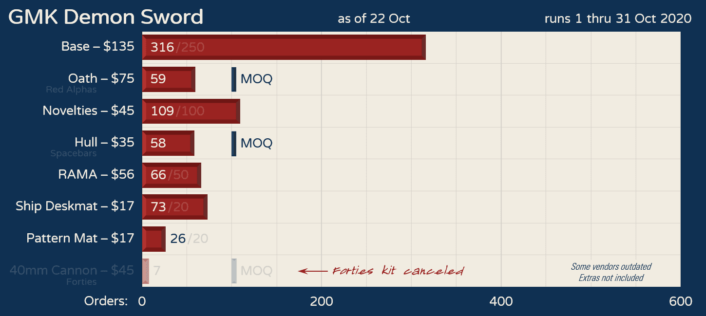 GMK Demon Sword - Shipping! image 16