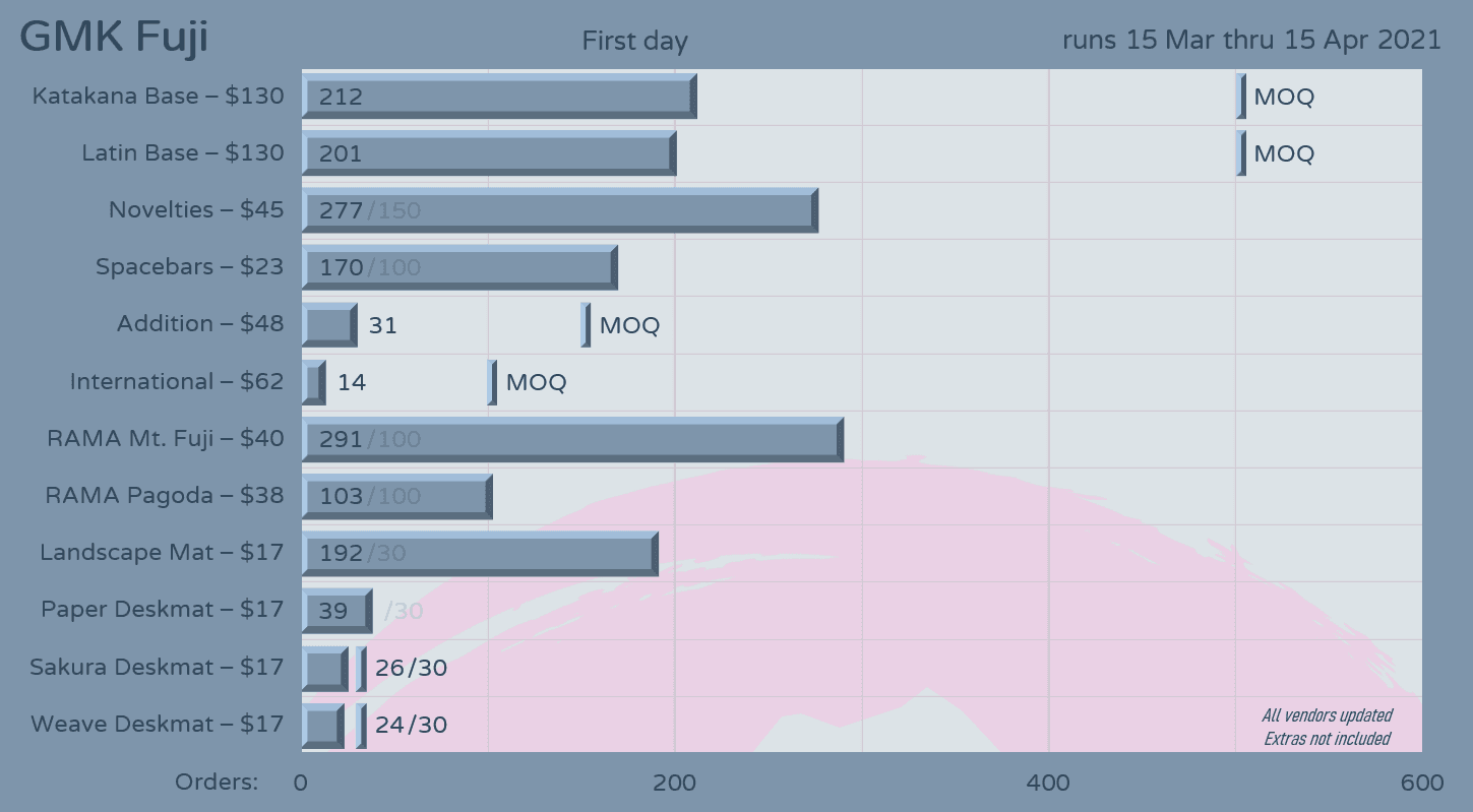 GMK Fuji | March 15th - April 15th image 27