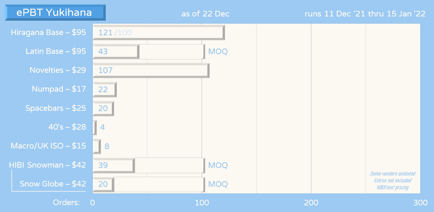 ePBT Yukihana | GB Ended image 26