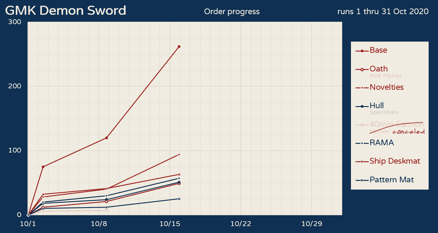 GMK Demon Sword - Shipping! image 15