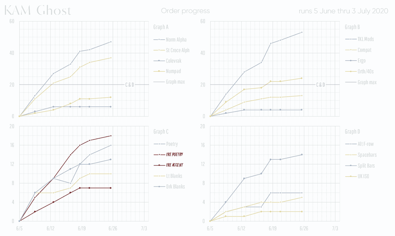 KAM Ghost - Shipping image 30