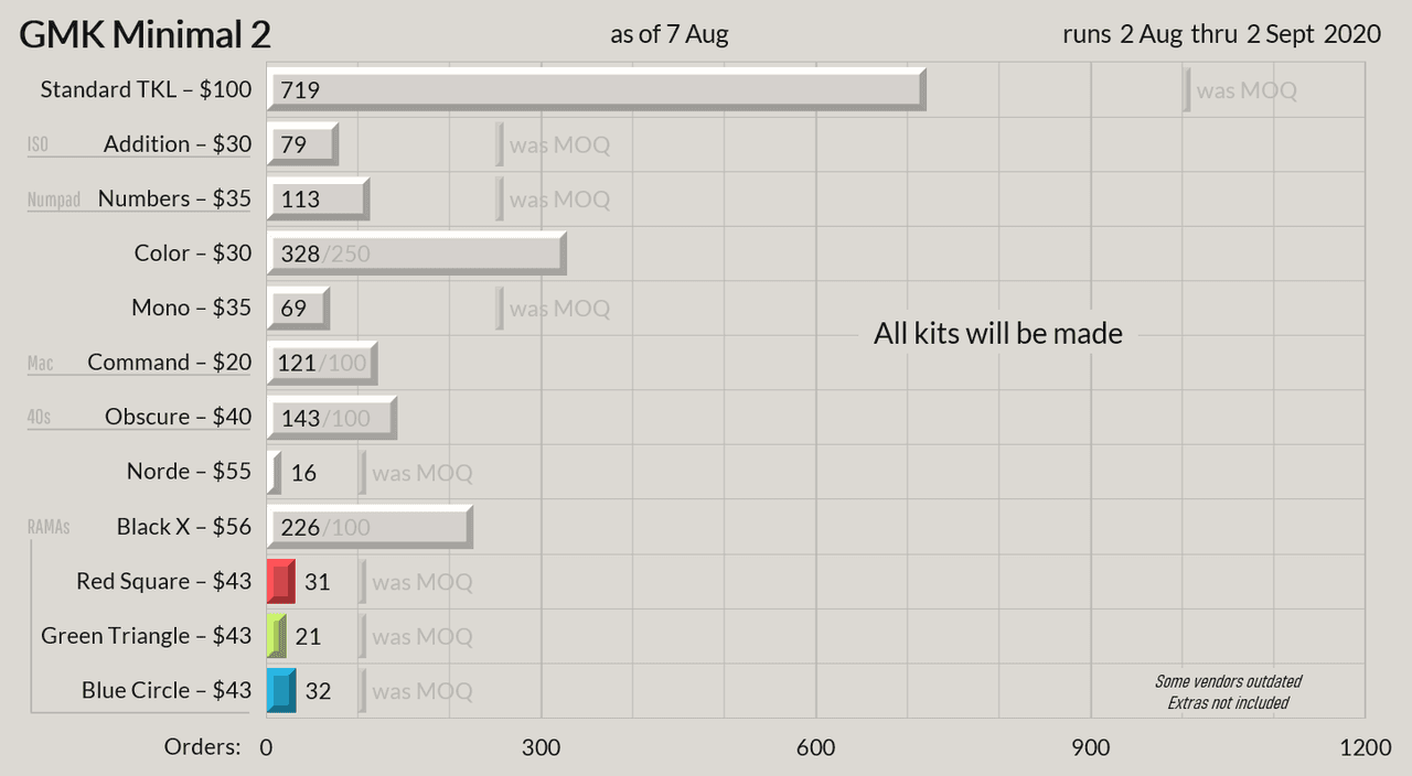 GMK Minimal 2 - Extras In Stock Now image 47