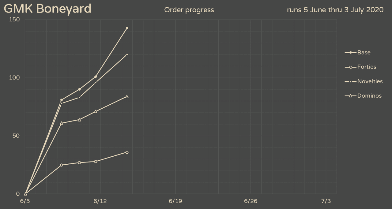 GMK Boneyard (CLOSED) image 33