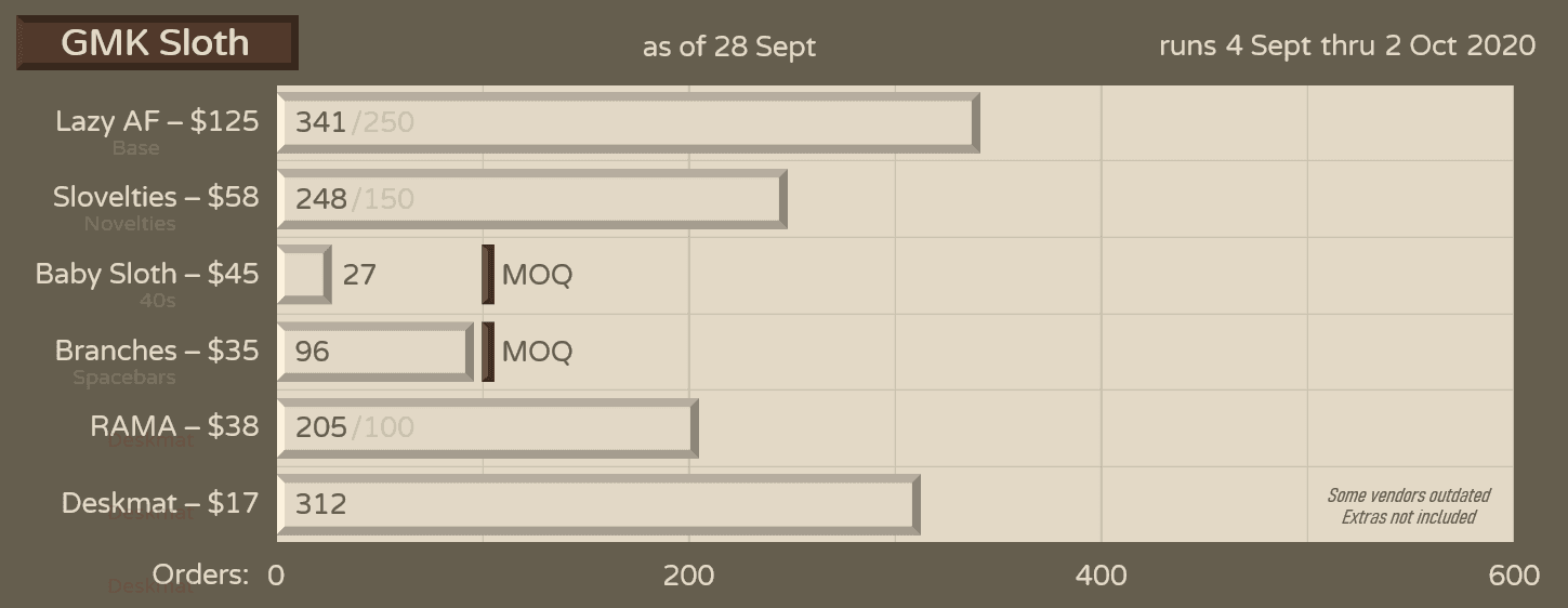 GMK Sloth - GB is over - Final numbers are in! image 40