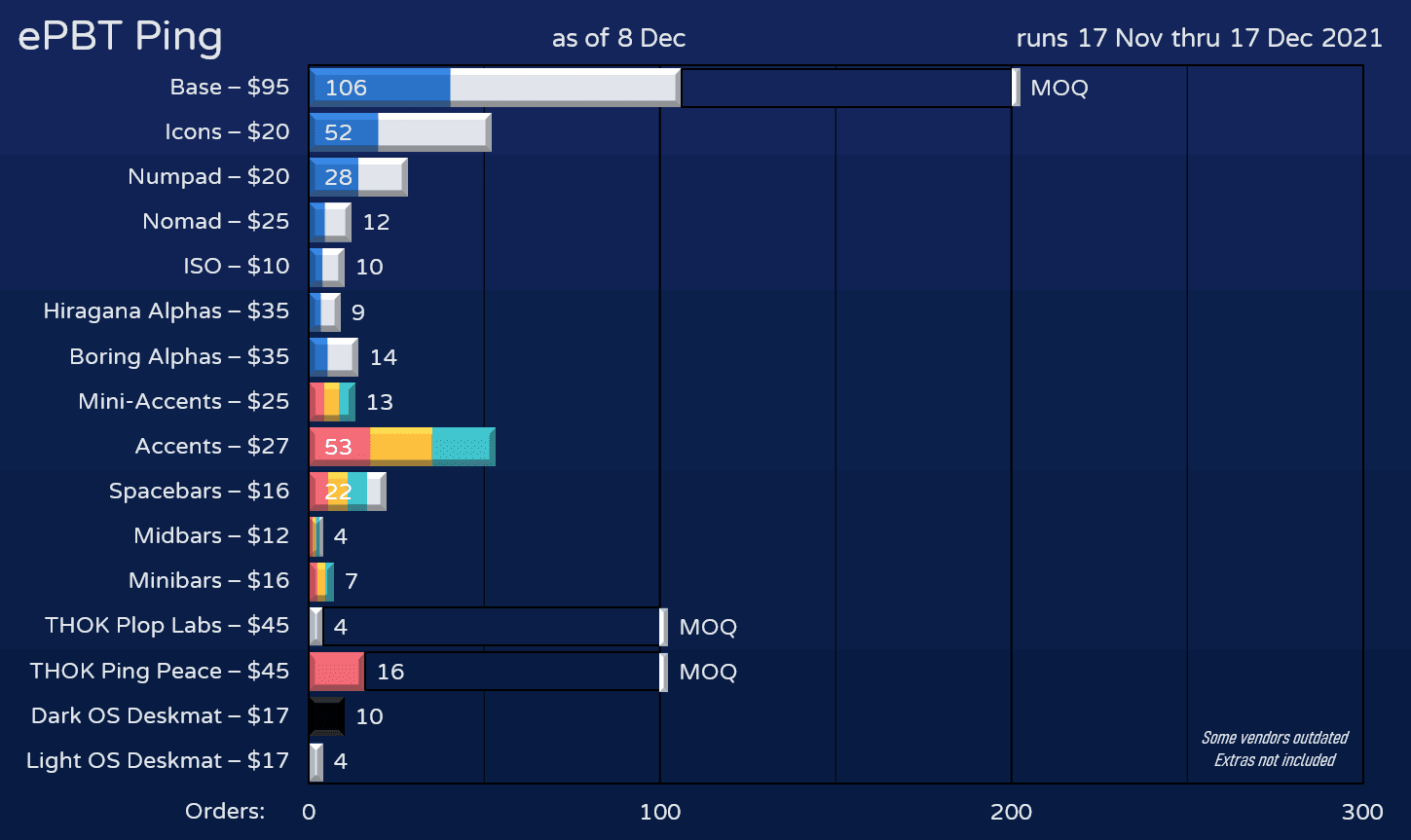 ePBT Ping | No it's not a set about Ping Pong, trust me. image 28