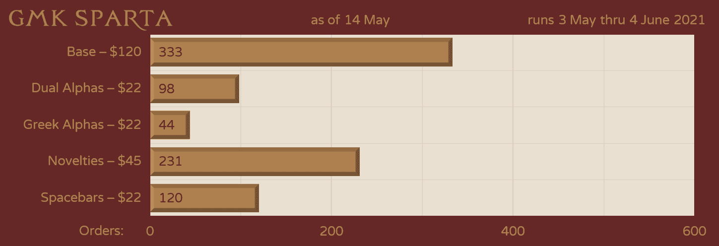 GMK Sparta - Running now on Drop!!! image 24