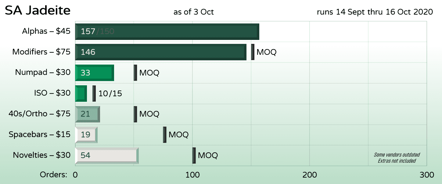 SA Jadeite - Shipping to you image 25