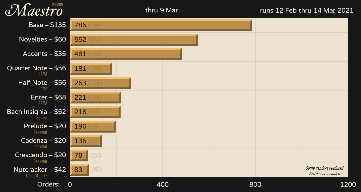 GMK Maestro - ♫♪ Shipping ♪♫ image 55