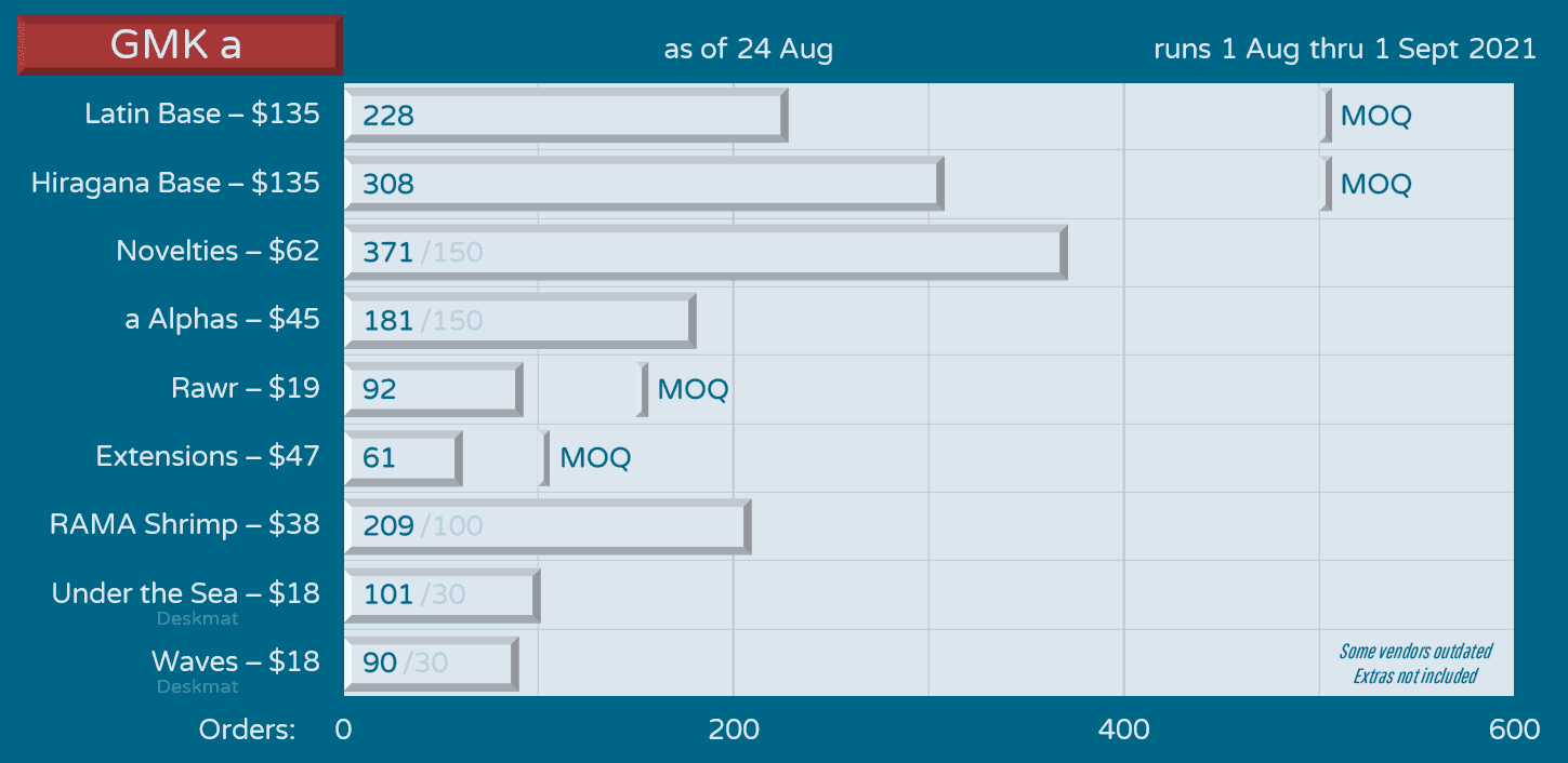 GMK a | Group Buy ended September 1st image 30