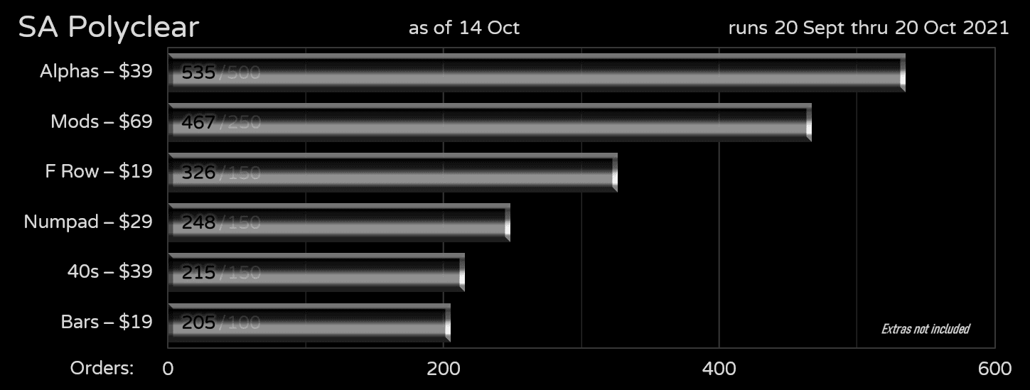 SA Polyclear Important Announcement (Leadtime delays) image 28