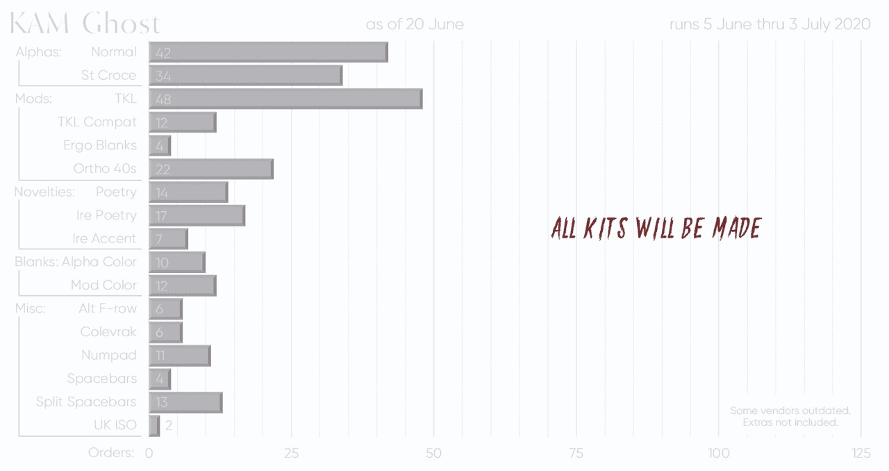 KAM Ghost - Shipping image 27