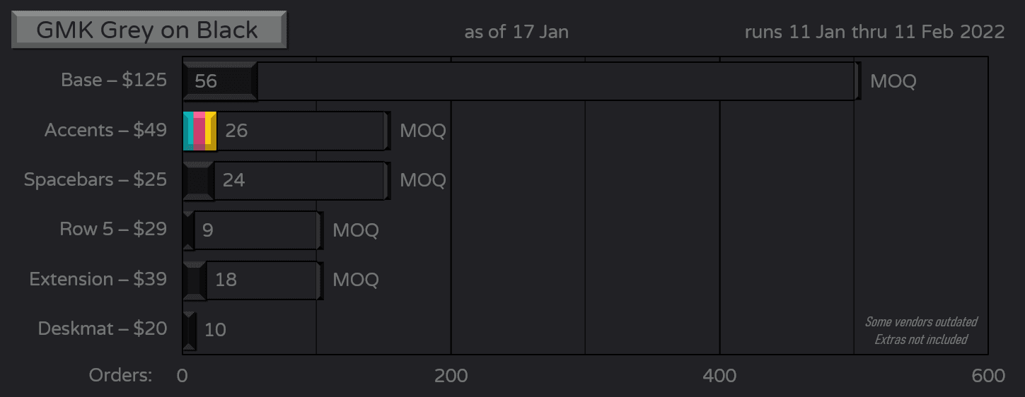 GMK Grey on Black // All kits will be made image 26