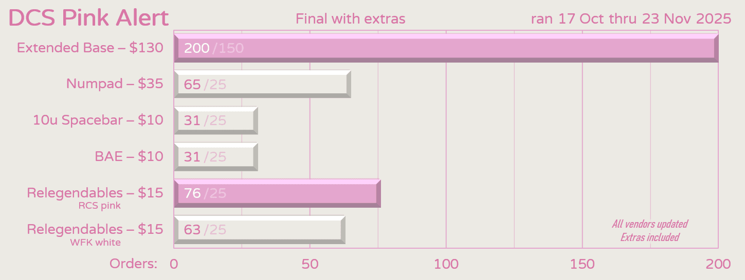 DCS Pink Alert | Running Oct 17 - Nov 14 image 21