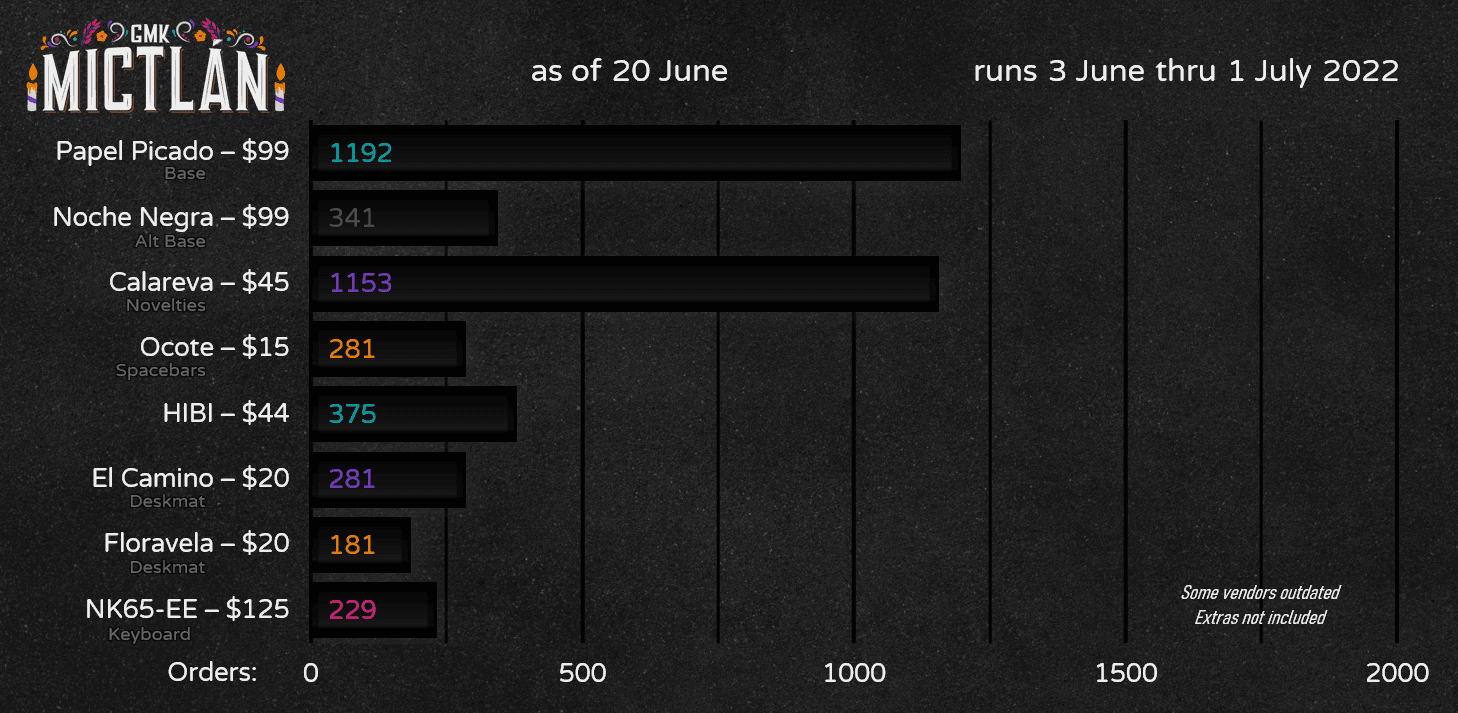 GMK Mictlán image 39