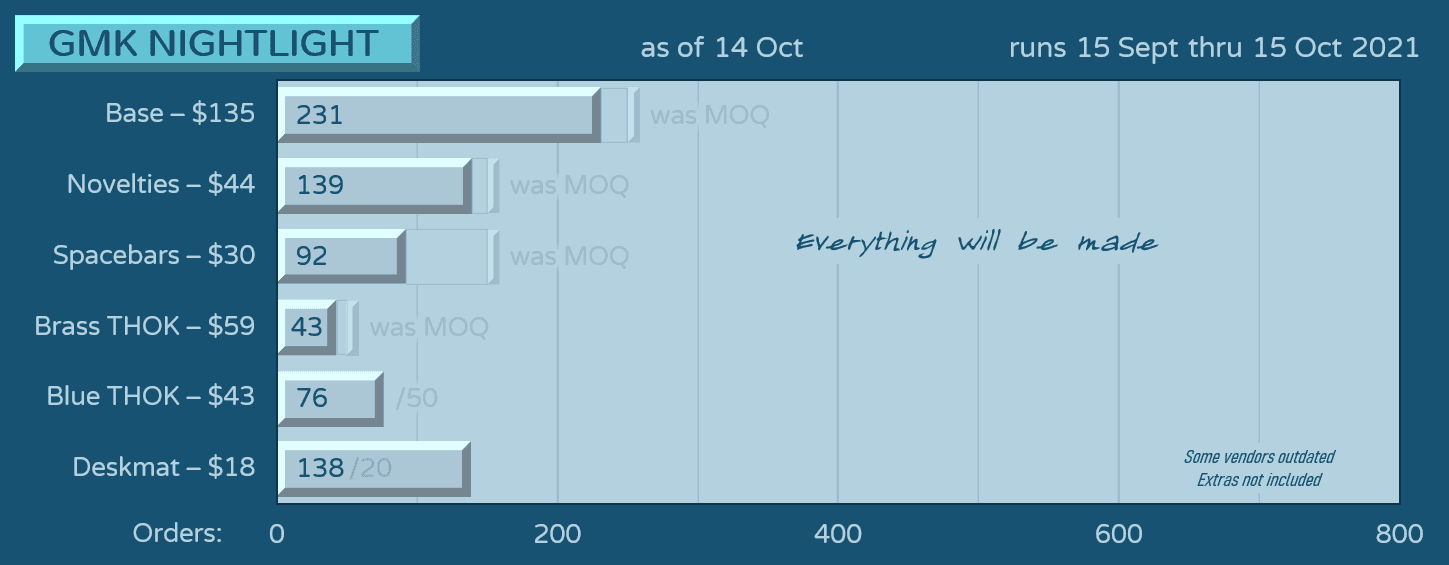 GMK Nightlight | September 15th to October 15th image 37