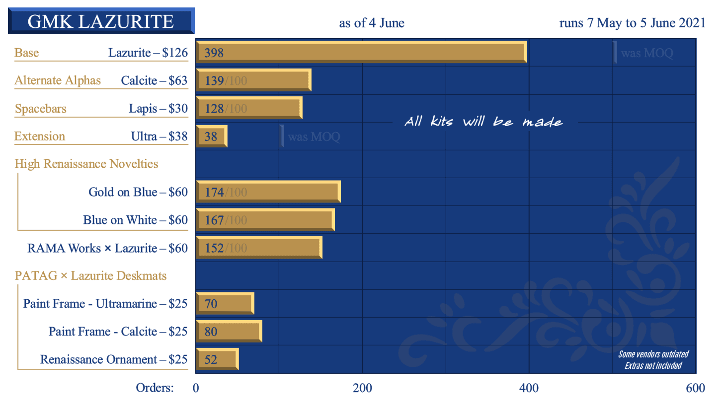 GMK Lazurite | Color Samples from GMK image 154