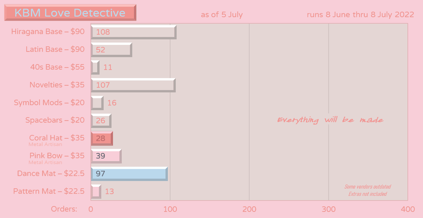 KBM Love Detective All Sets Will Be Made! image 43