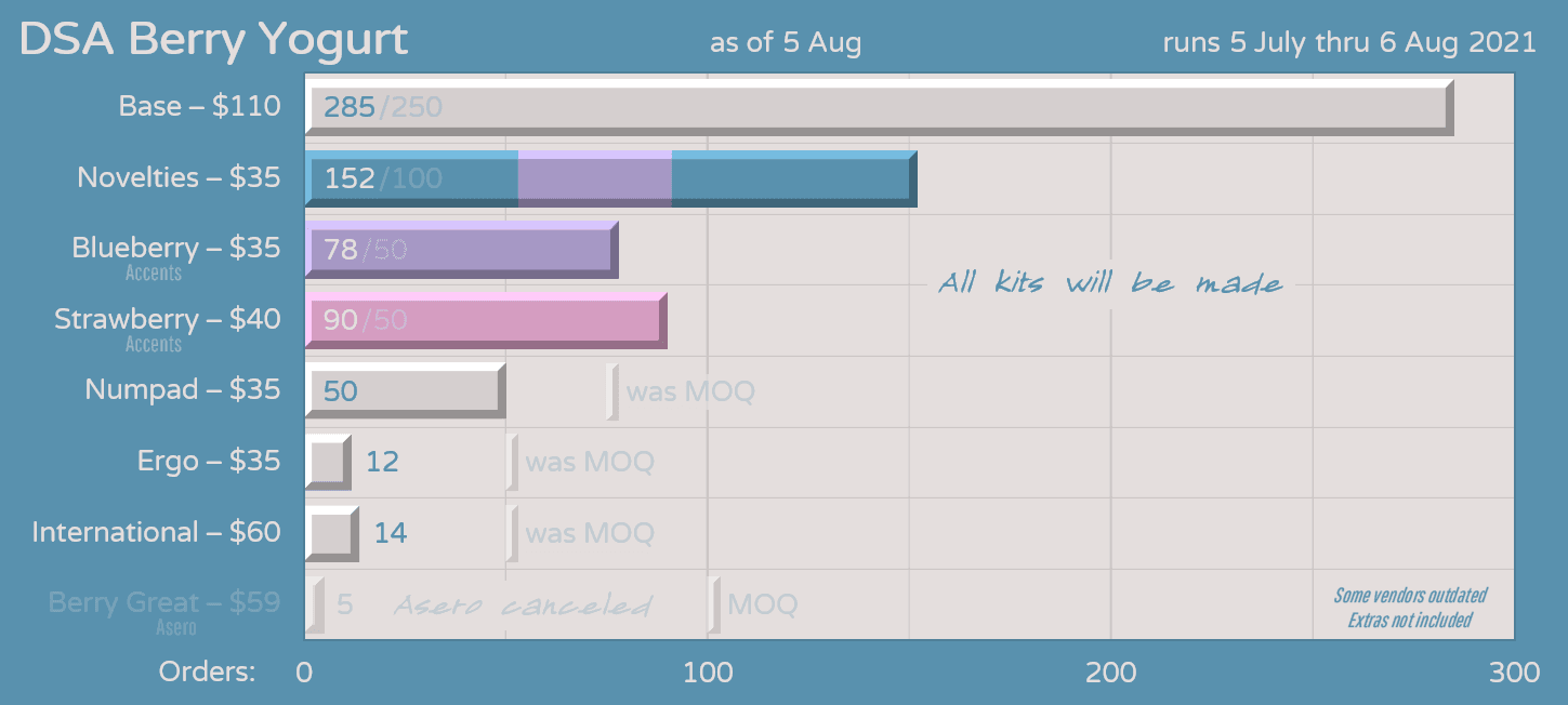 DSA Berry Yogurt - Ended image 25