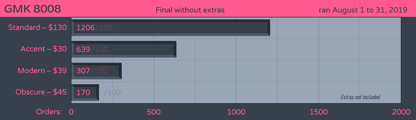 [Closed] GMK 8008 | COMPLETE image 23