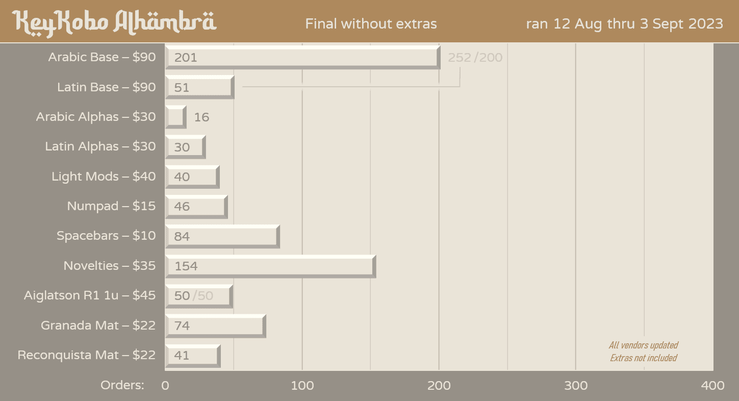 KKB Alhambra - R2 IC live image 41