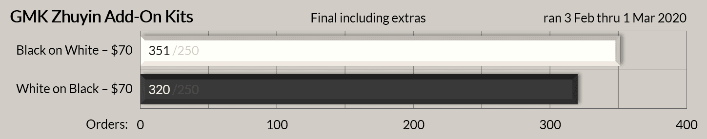 GMK Zhuyin (add-on kit) - Complete image 22